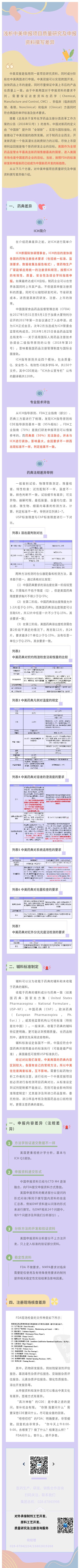 20221014栩哲盧玉珠淺析中美申報項目質(zhì)量研究及申報資料撰寫差異-.jpg