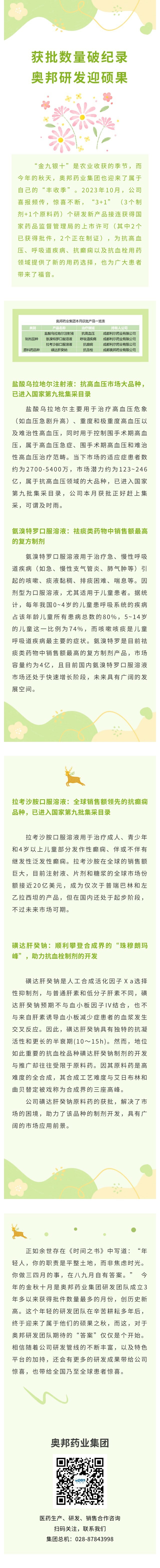 獲批數(shù)量破紀錄，奧邦研發(fā)迎碩果.jpg